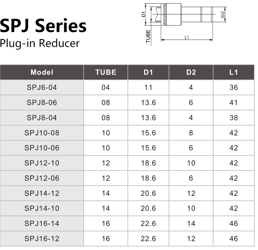 SPJ Series  Plug-in Reducer