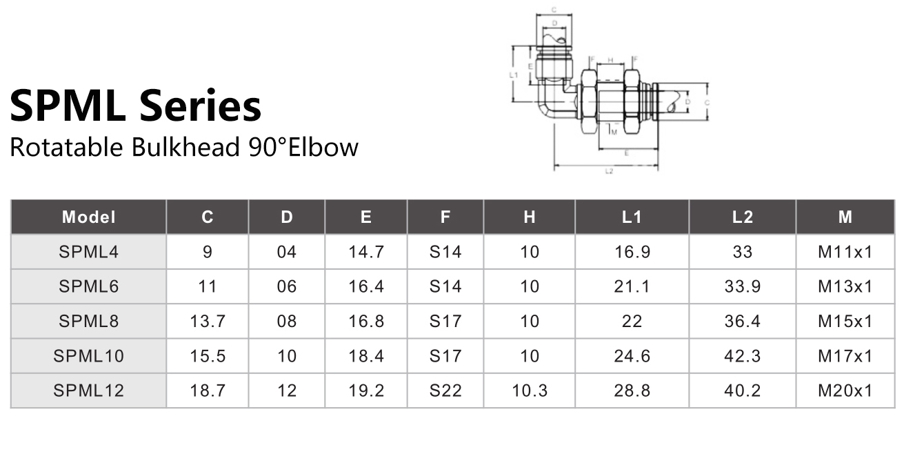 SPML Series Rotatable Bulkhead 90°Elbow