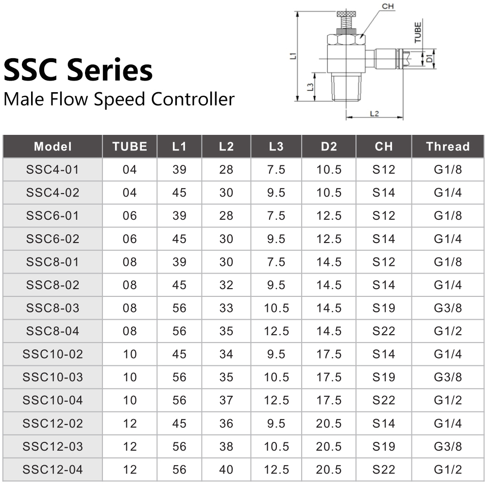 SSC Series Male Flow Speed Controller