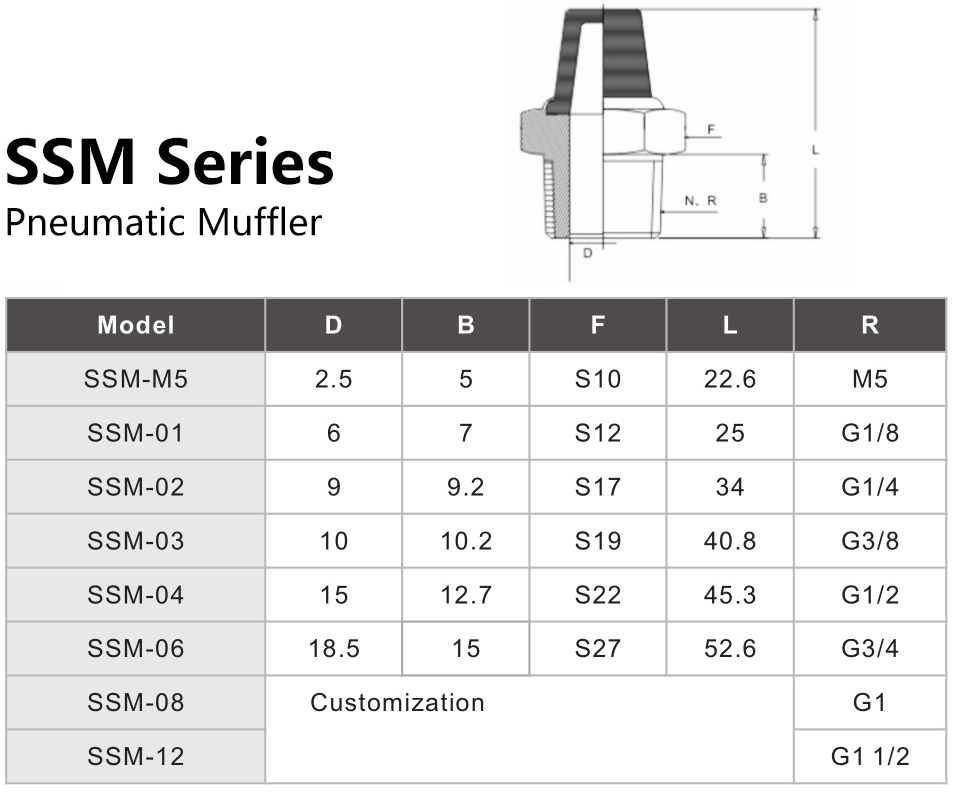 SSM Series Pneumatic Muffler