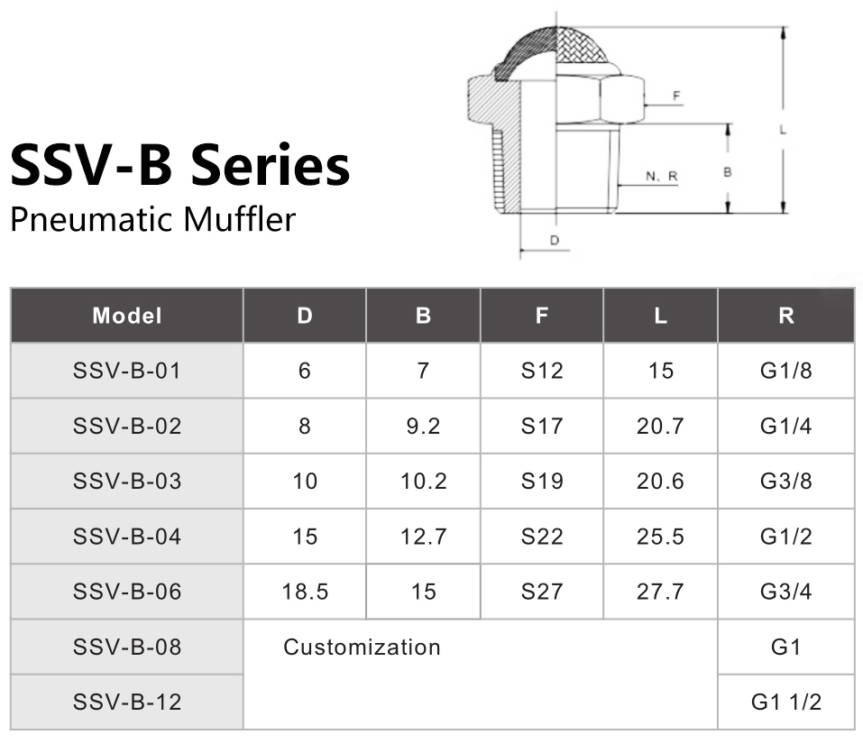 SSV-B Series Pneumatic Muffler