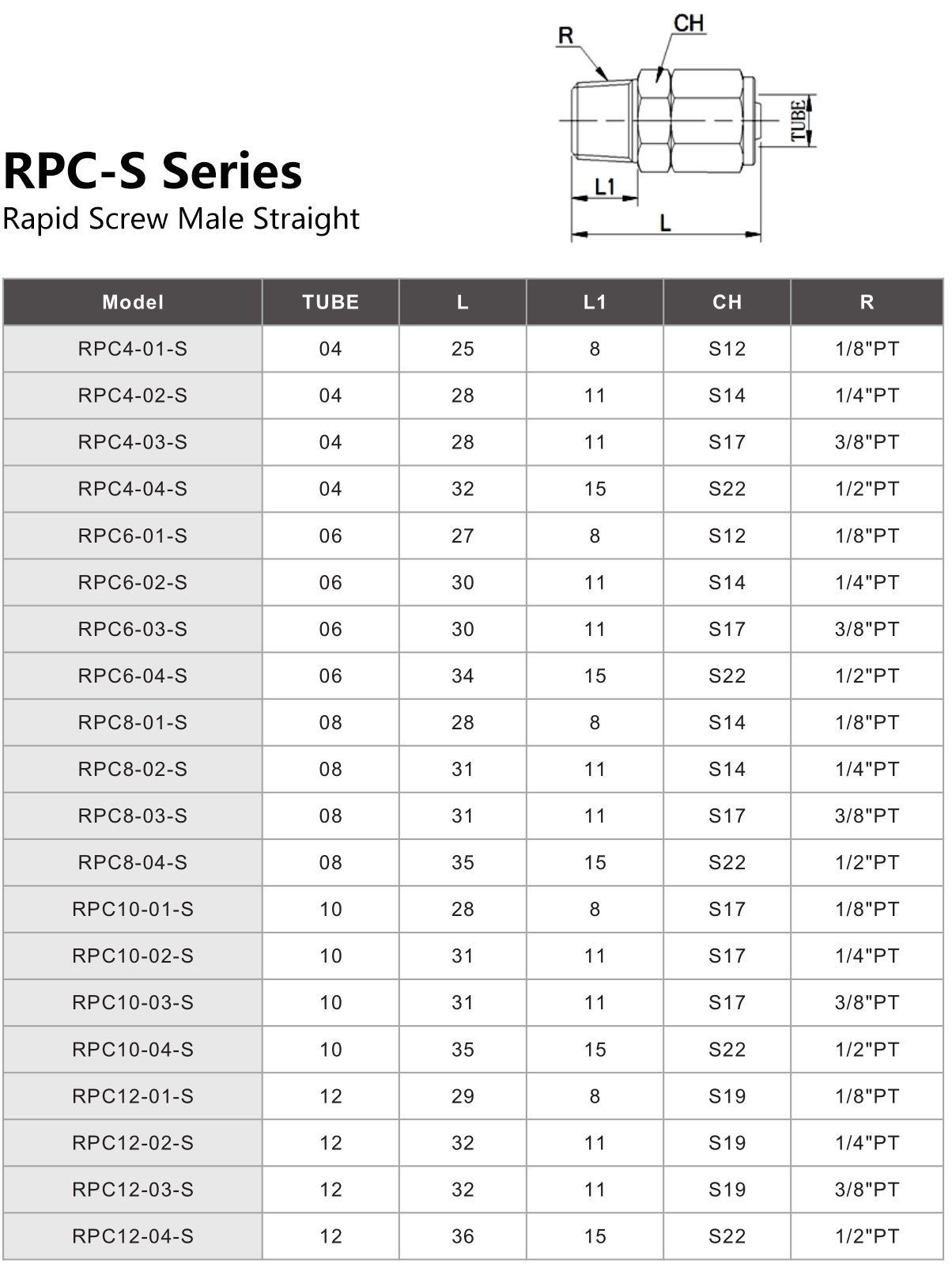 RPC-S Series Rapid Screw Male Straight