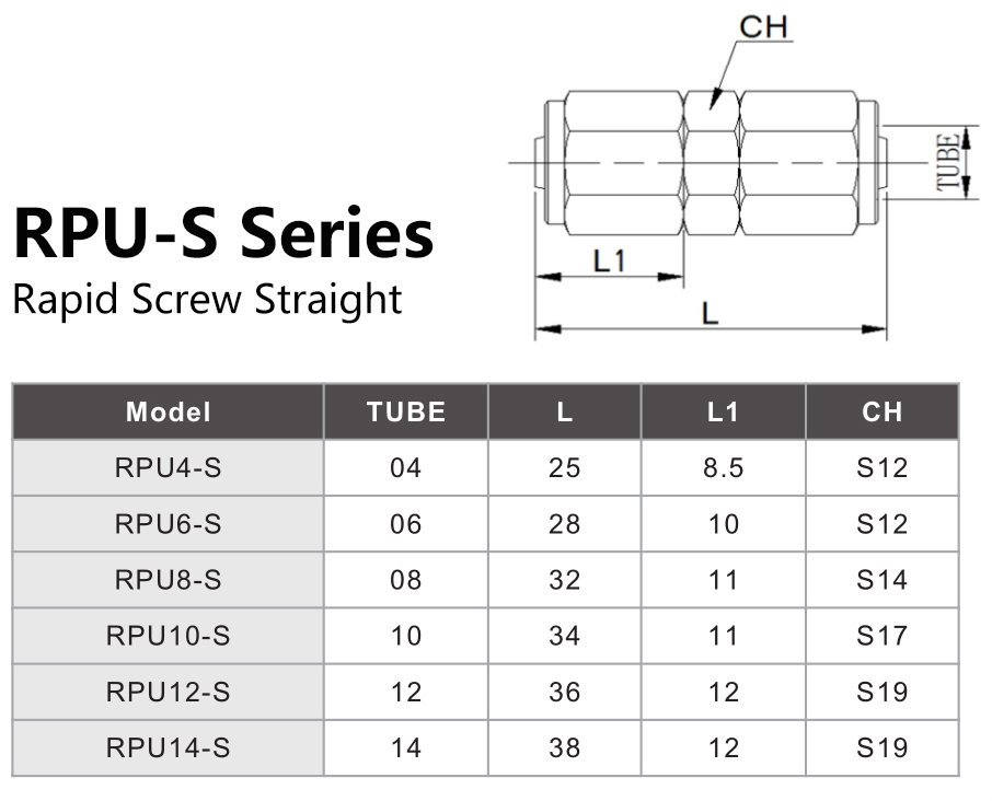 RPU-S Series Rapid Screw Straight
