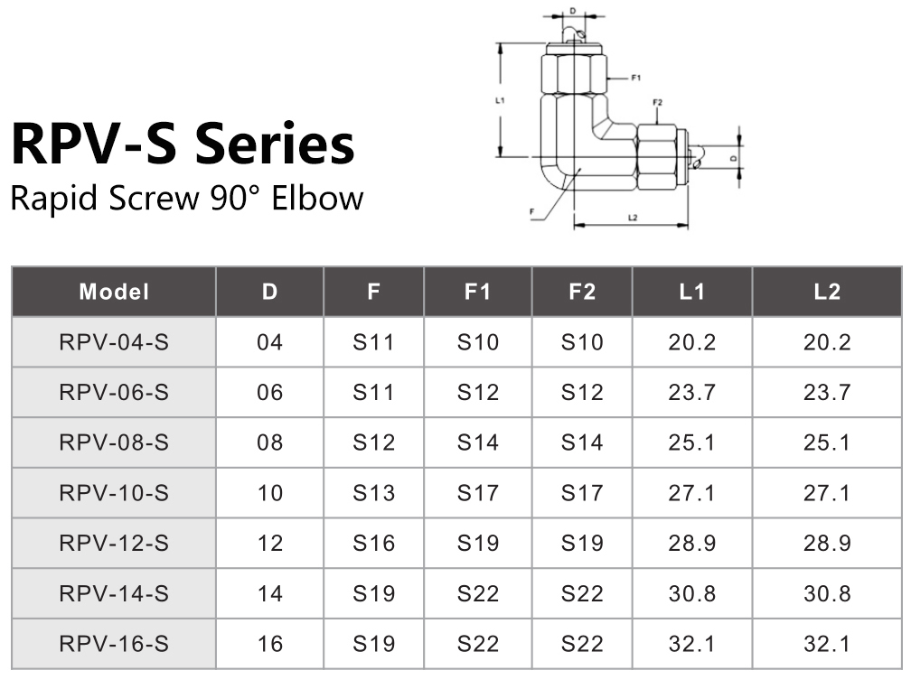 RPV-S Series Rapid Screw 90° Elbow