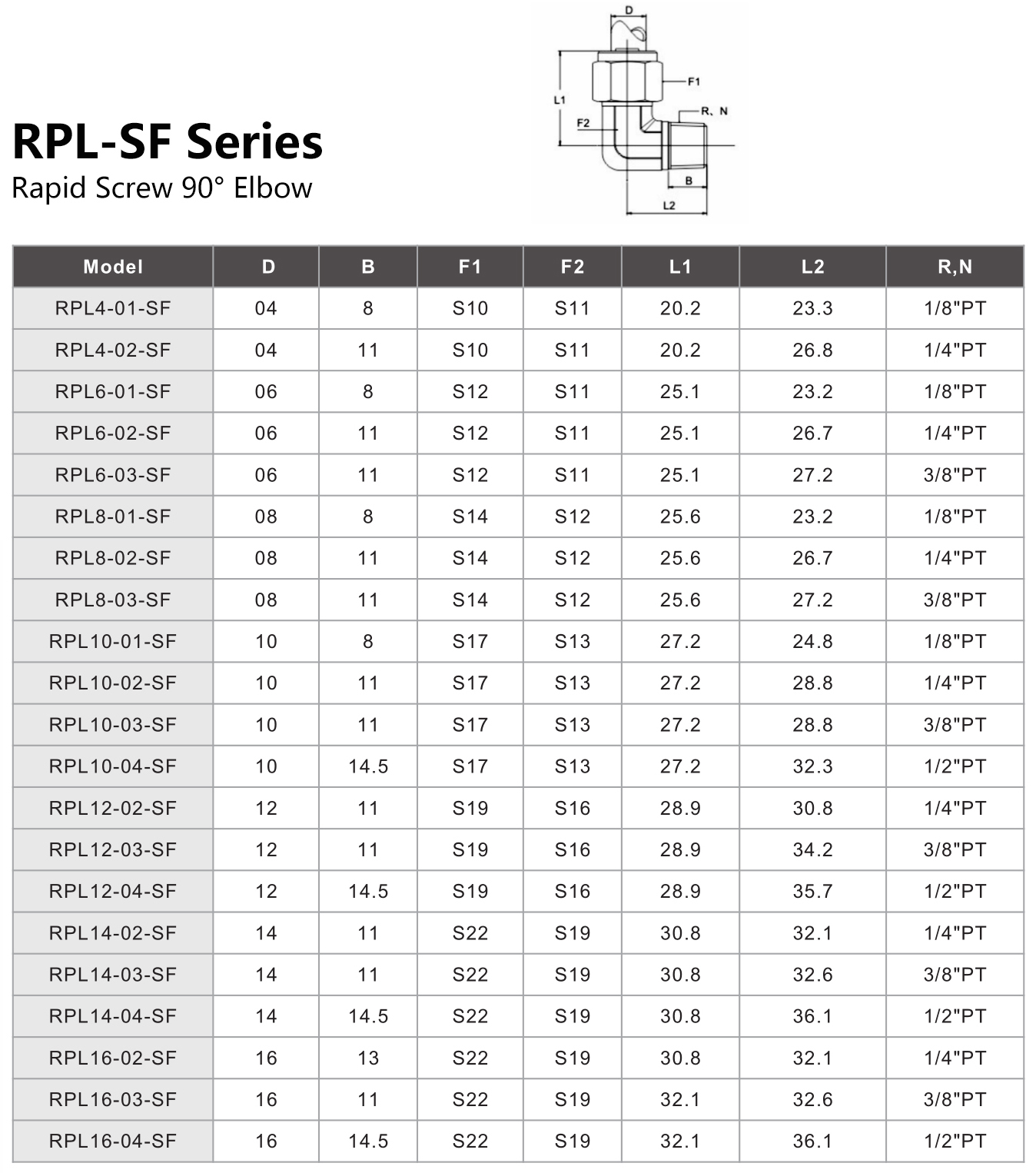RPL-SF Series Rapid Screw 90° Elbow