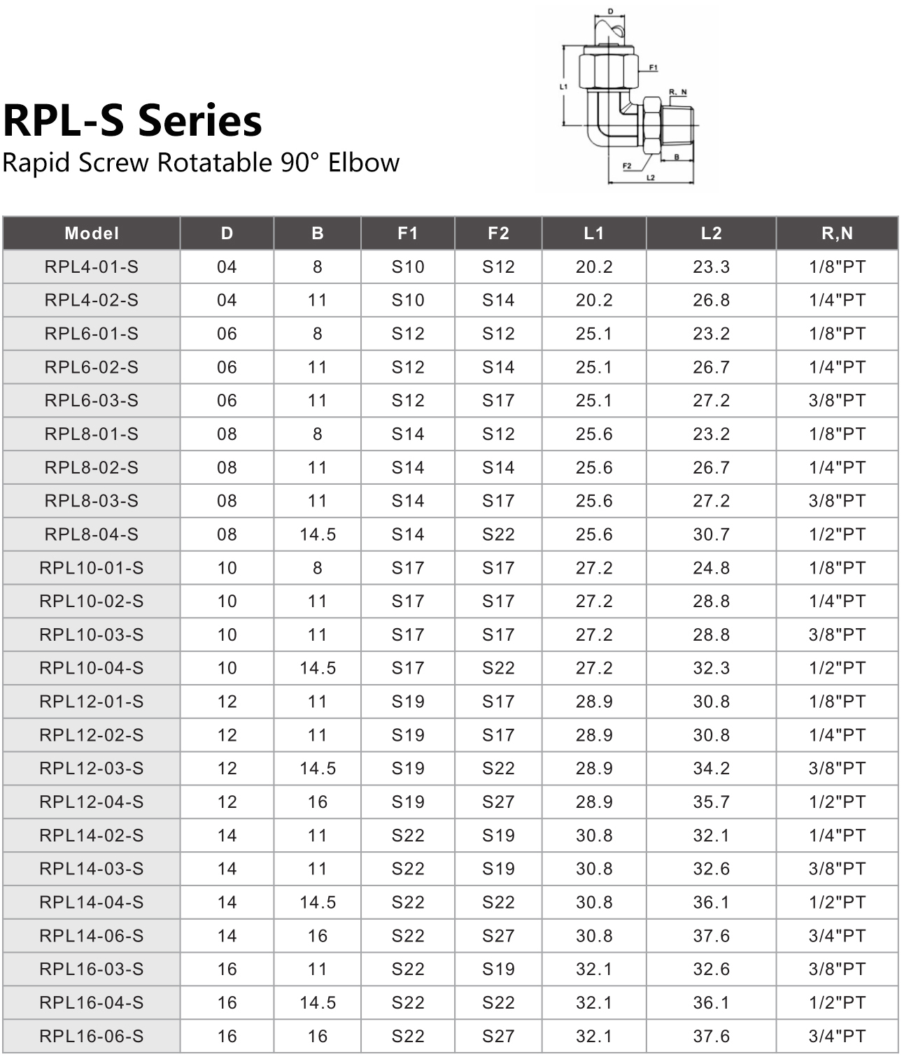 RPL-S Series Rapid Screw Rotatable 90° Elbow
