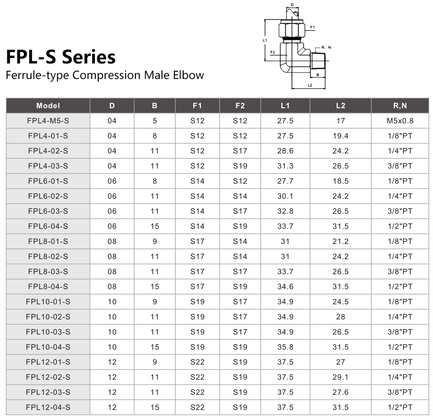 FPL-S Series Ferrule-type Compression Male Elbow