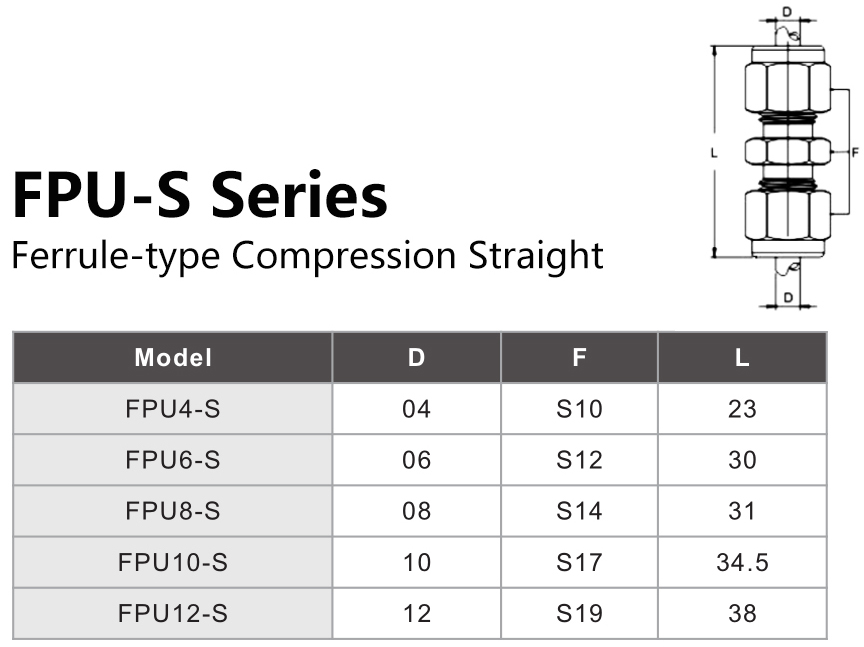 FPU-S Series Ferrule-type Compression Straight