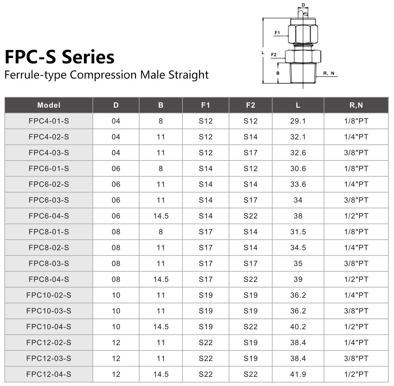 FPC-S Series Ferrule-type Compression Male Straight