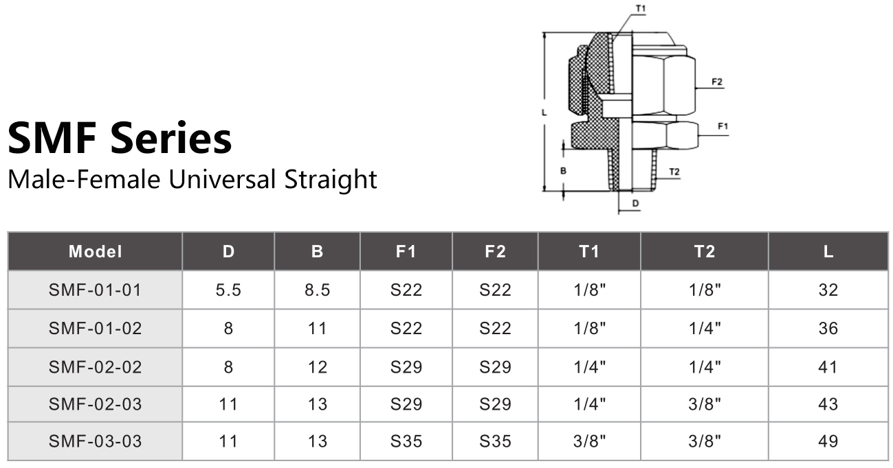 SMF Series Male-Female Universal Straight