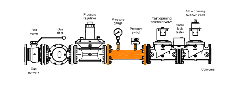 Gas Solenoid Valve