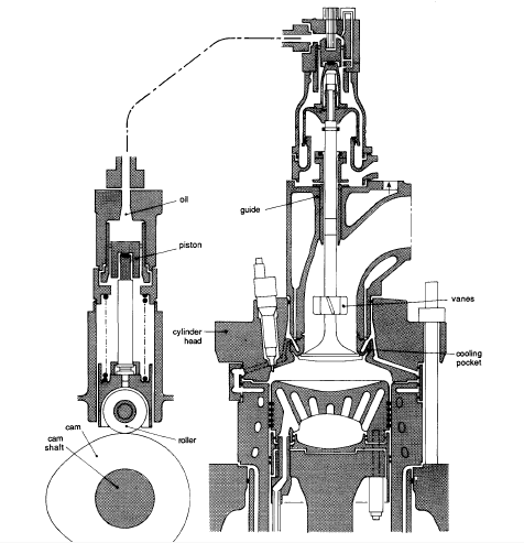 Exhaust Valve