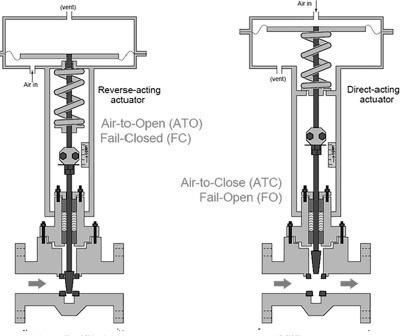 Pneumatic diaphragm valve