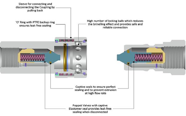 Quick change coupling