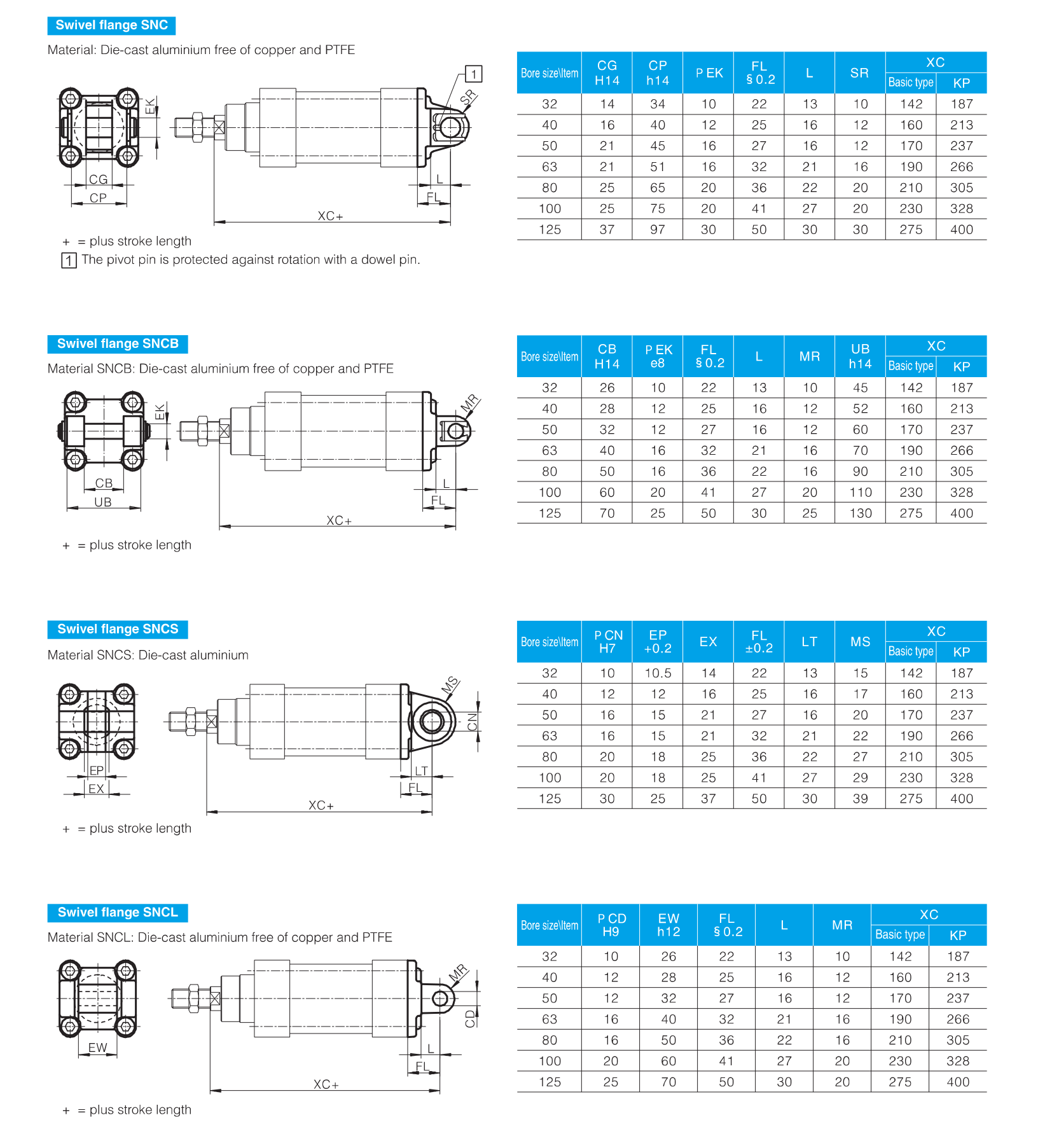 DNC Series ISO6431 Standard Cylinder