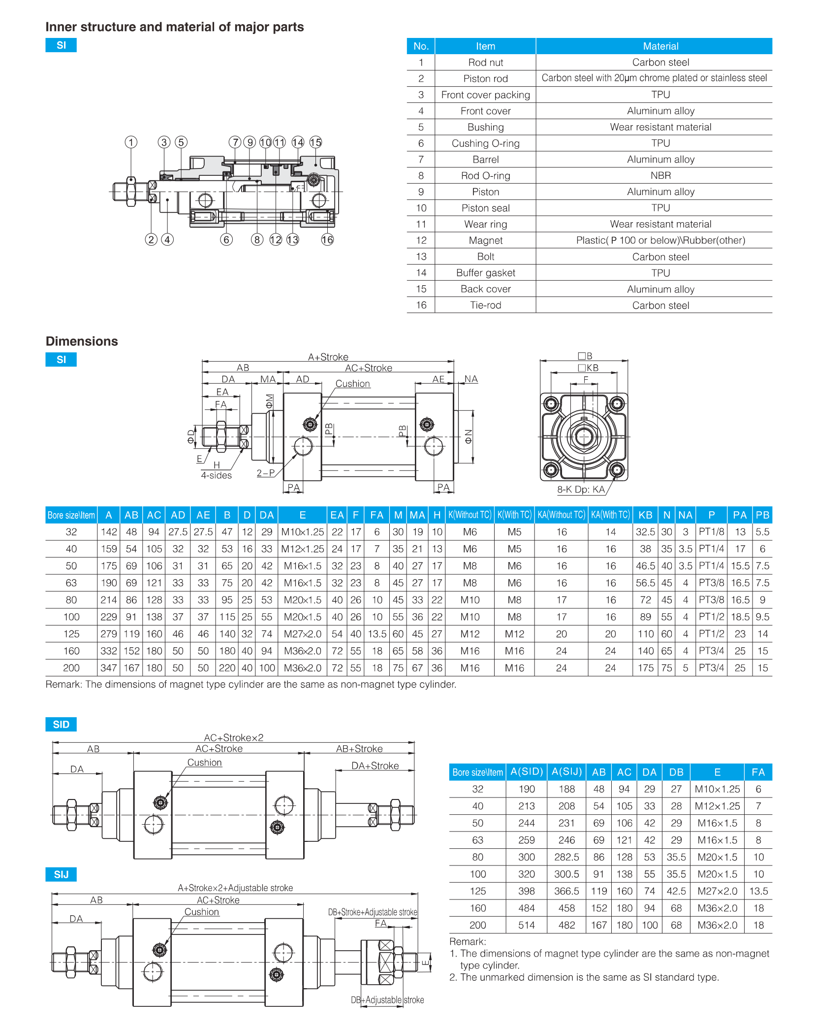 SI Series ISO15552 Standard Cylinder