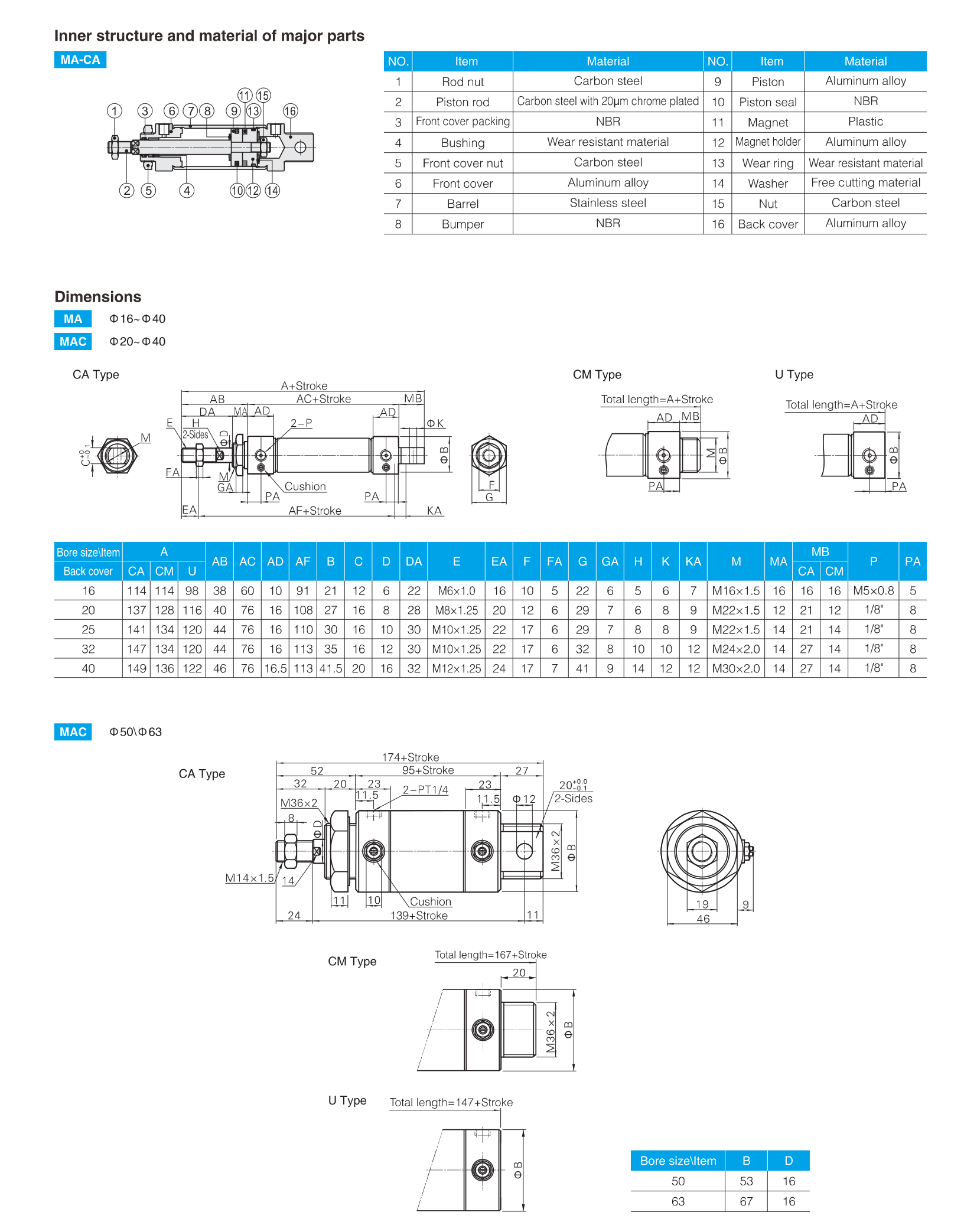 MA Series Stainless Steel Mini Cylinder_2.png