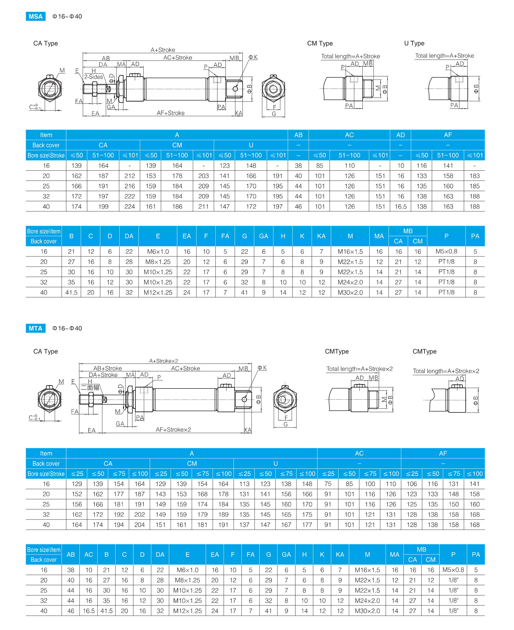 MA Series Stainless Steel Mini Cylinder_3.png