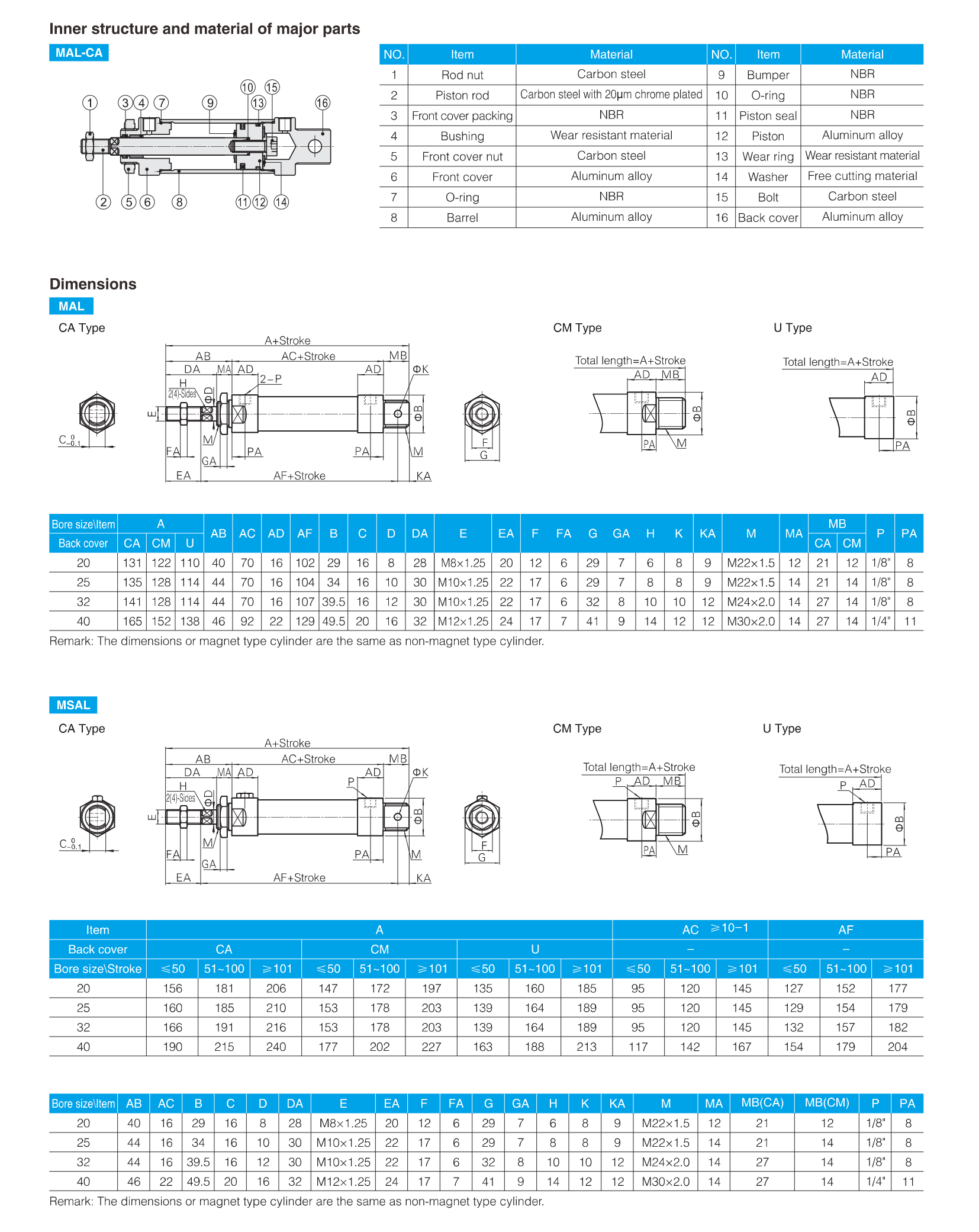 MAL Series Aluminum Cylinder