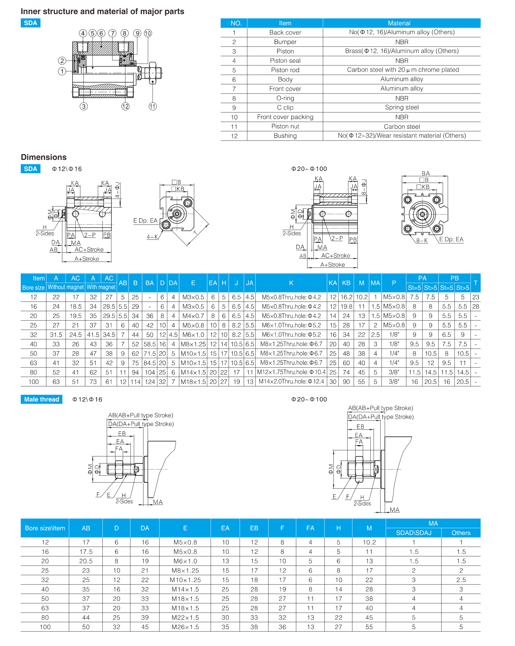 SDA Series Compact Cylinder