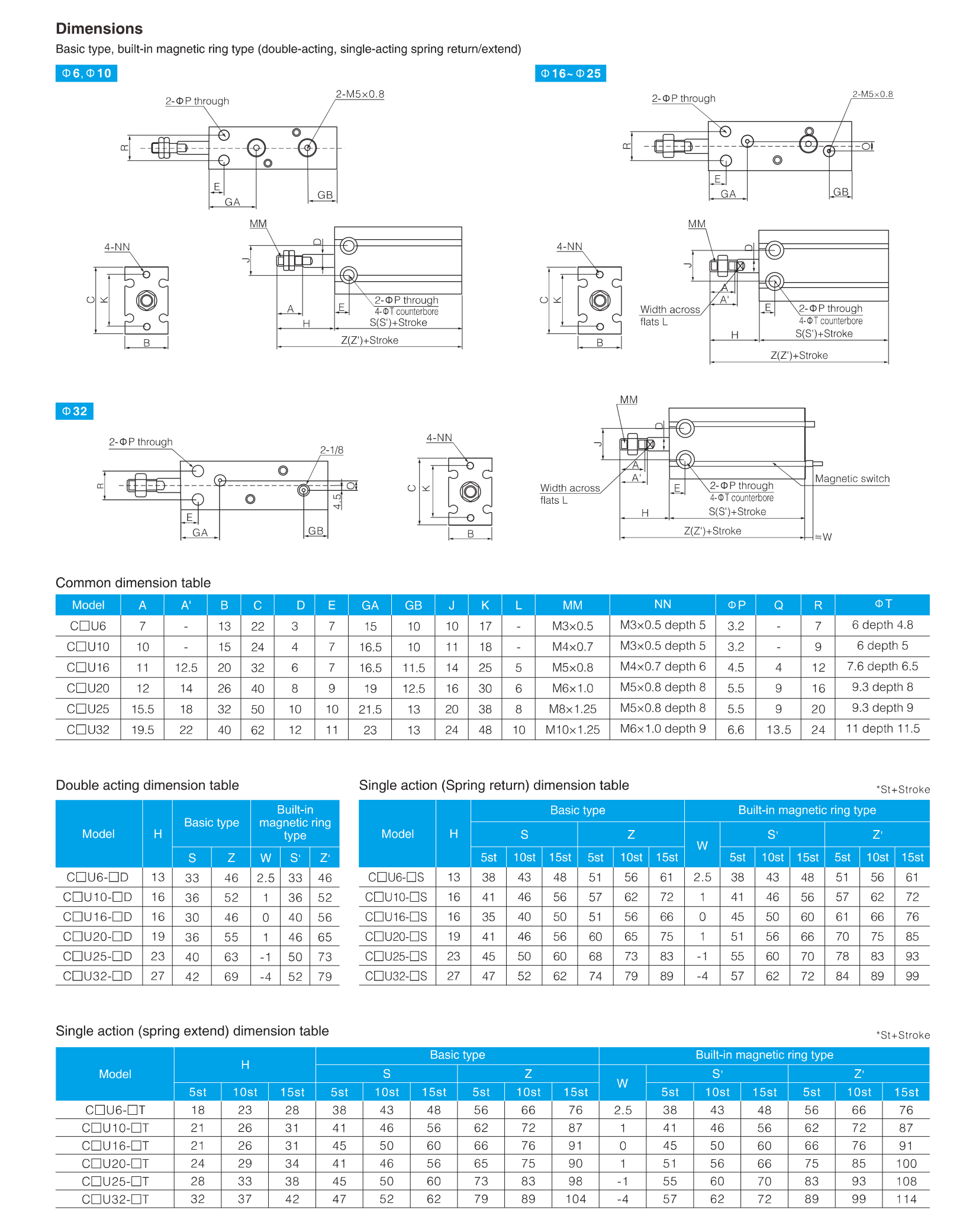 CU, CDU Series Free Mounting Cylinder