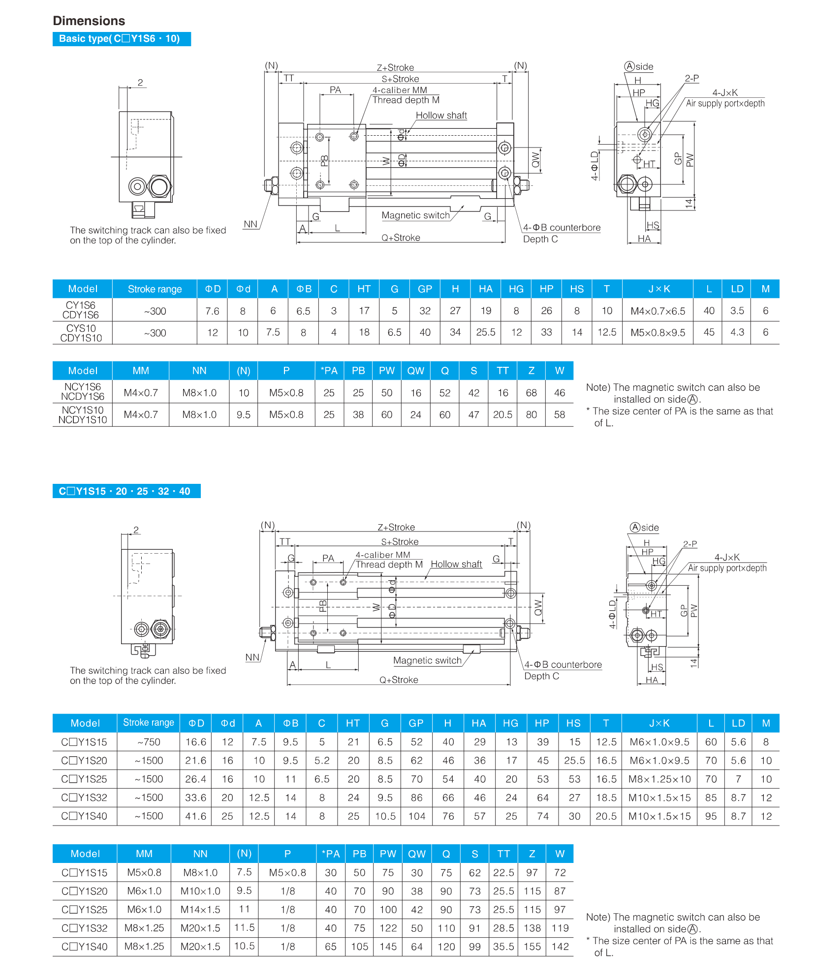 CY1S Series Slider Type (Slide bearing) Rodless Cylinder