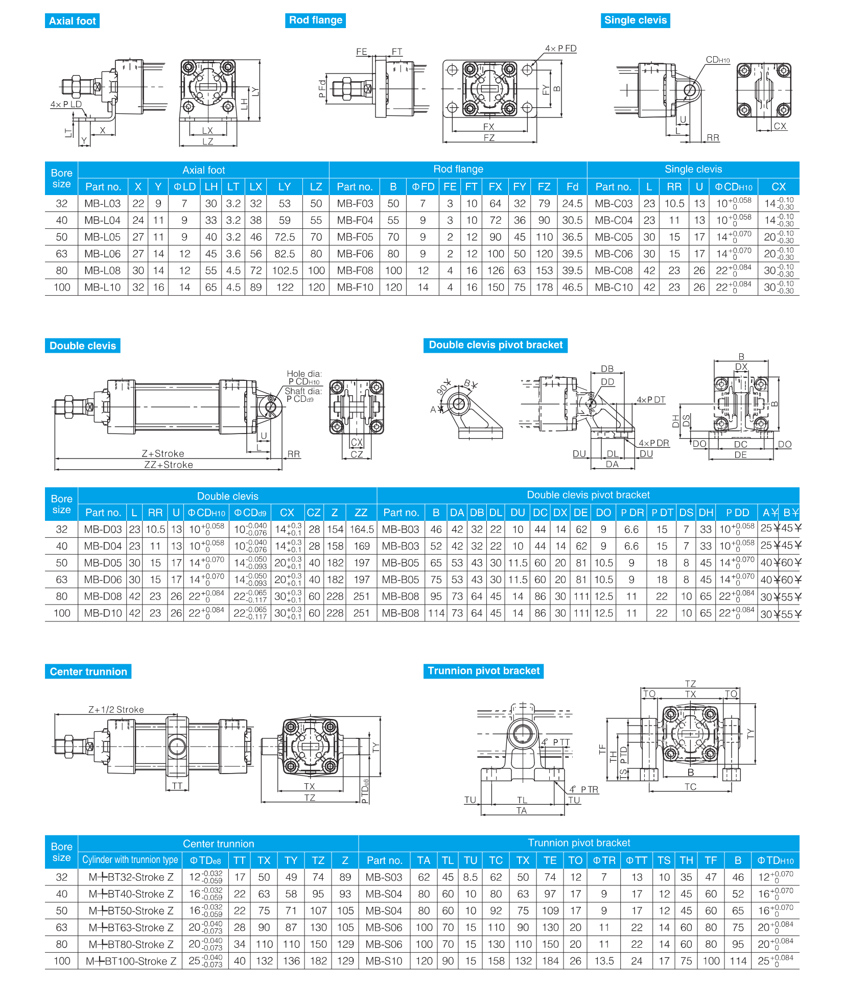 MBB Series Standard Air Cylinder (SMC Standard Cylinder)