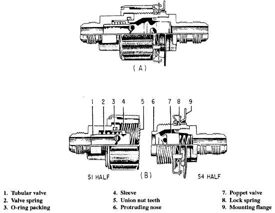 Hydraulic disconnect fittings