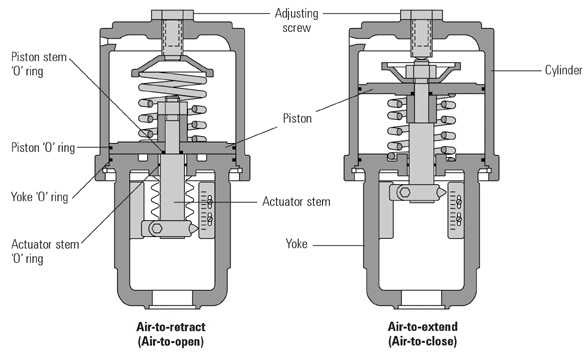 Electric air valve actuator