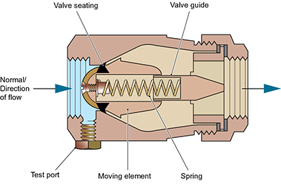 Return valve