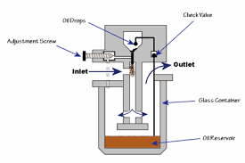 Pneumatic lubricator