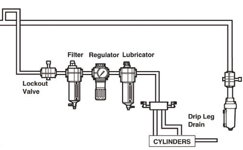 Pneumatic oiler.jpg