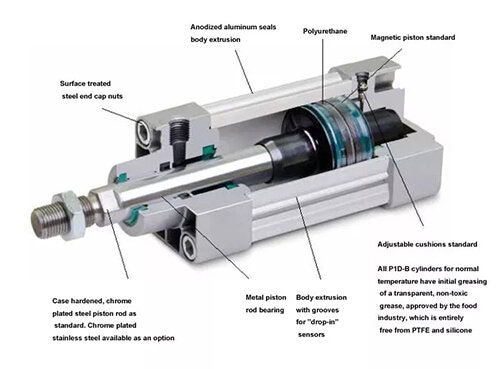 Air piston cylinder