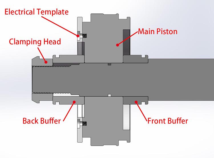 Customized Electric Control Cylinder for Anodizing Process