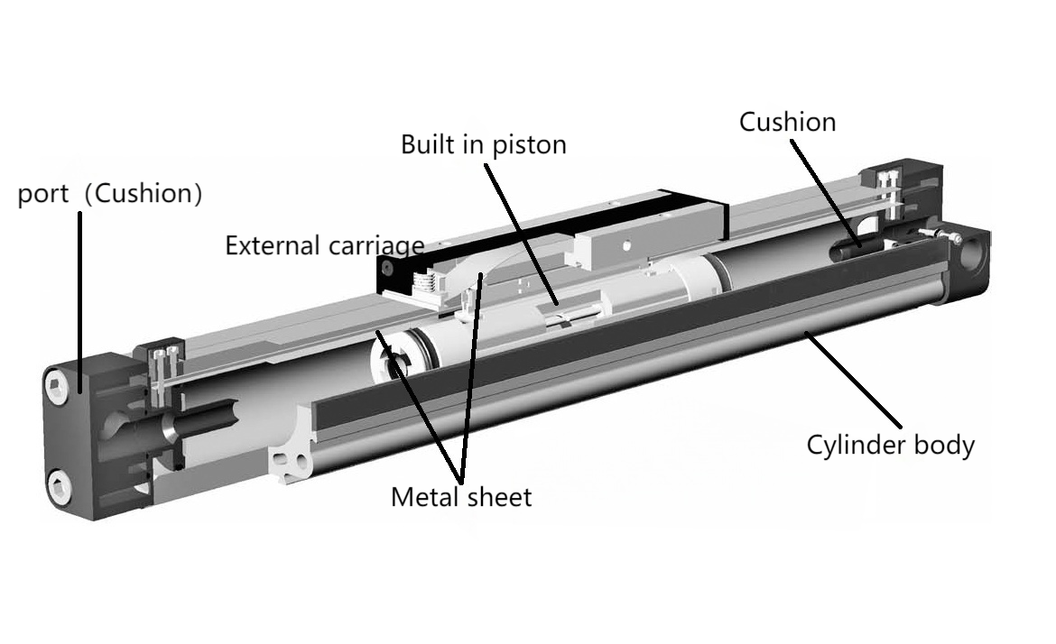 What are rodless cylinders？