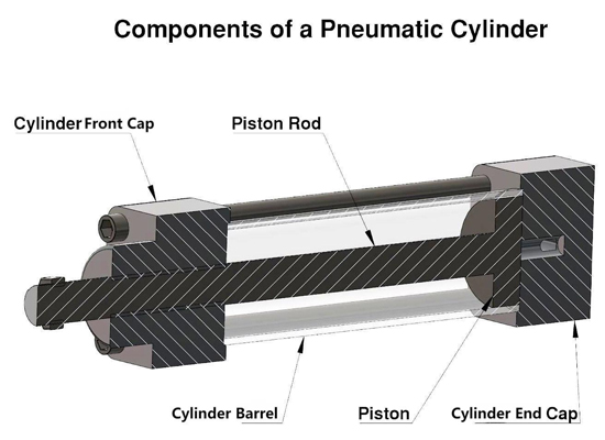pneumatic cylinder components