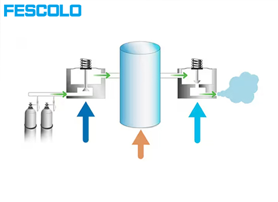 What is a pressure regulator?cid=861