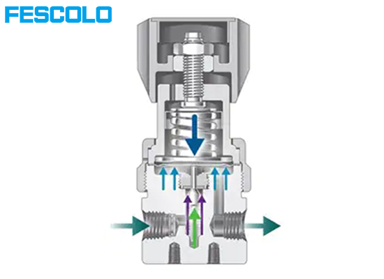 What is a pressure regulator?cid=861