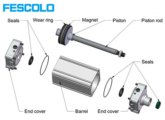 How Does A Pneumatic Cylinder Work?cid=861