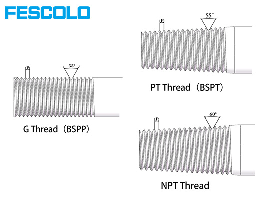 Classification Of Common Threads