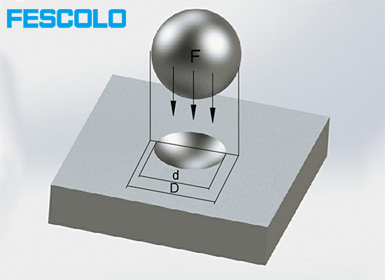 What Are The Methods Of Hardness Testing?cid=861