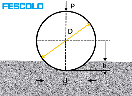 What Are The Methods Of Hardness Testing?cid=861