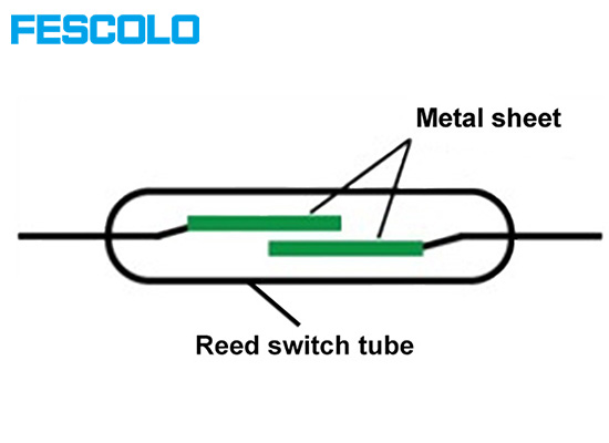 How To Select And Install A Magnetic Switch?cid=861