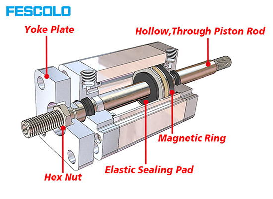 Compact Anti-Rotation Cylinder with Rod