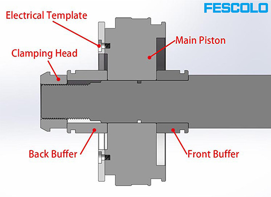 Customized Electric Control Cylinder for Anodizing Process