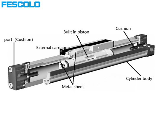 What are rodless cylinders？
