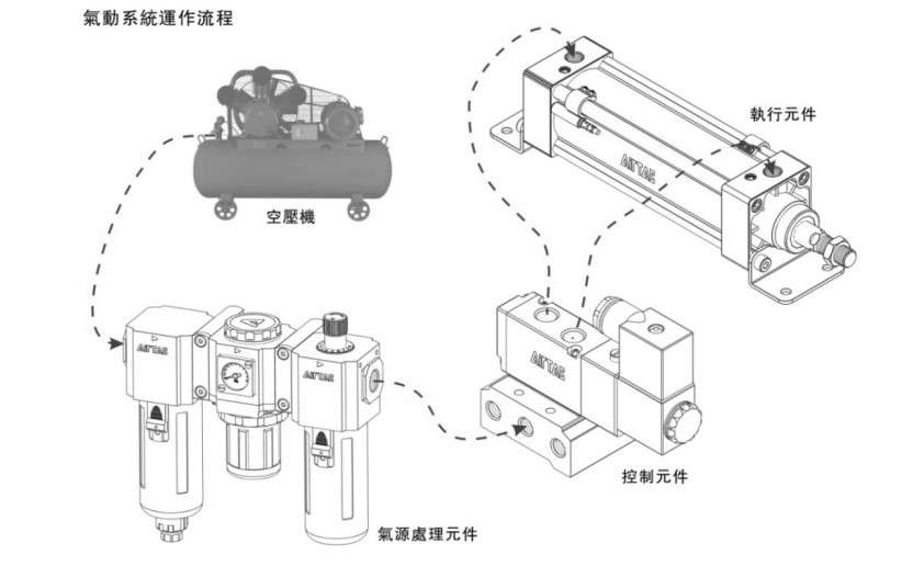 Airtac — A Leader in Pneumatic Components, Driving Manufacturing from Automation to Intelligence