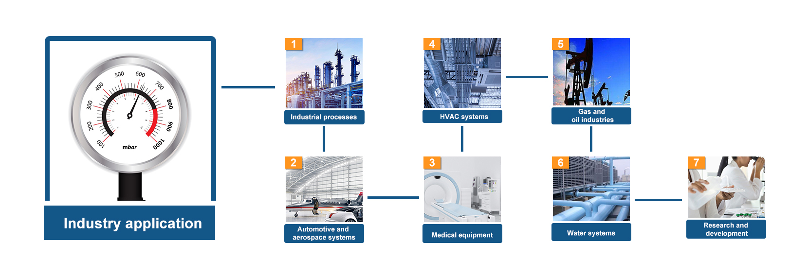 8 Key Insights into Pressure Gauges for Pneumatic Industrial Applications 8 Key Insights into Pressure Gauges for Pneumatic Industrial Applications