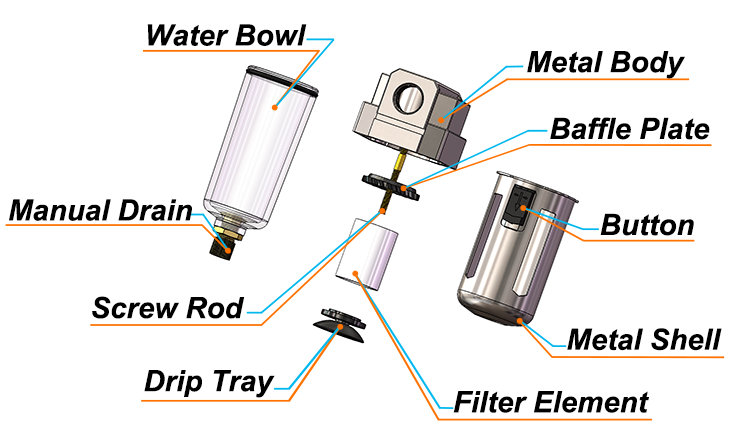 FRL: A 5-Minute Illustrated Guide to Its Internal Structure FRL: A 5-Minute Illustrated Guide to Its Internal Structure