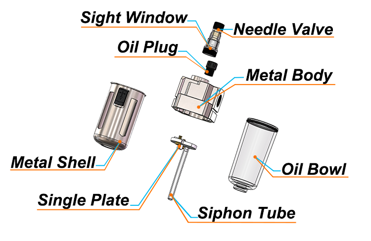 FRL: A 5-Minute Illustrated Guide to Its Internal Structure